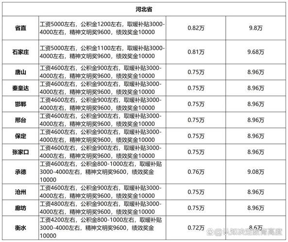 省考国考工资差多少？待遇有何区别？-图1