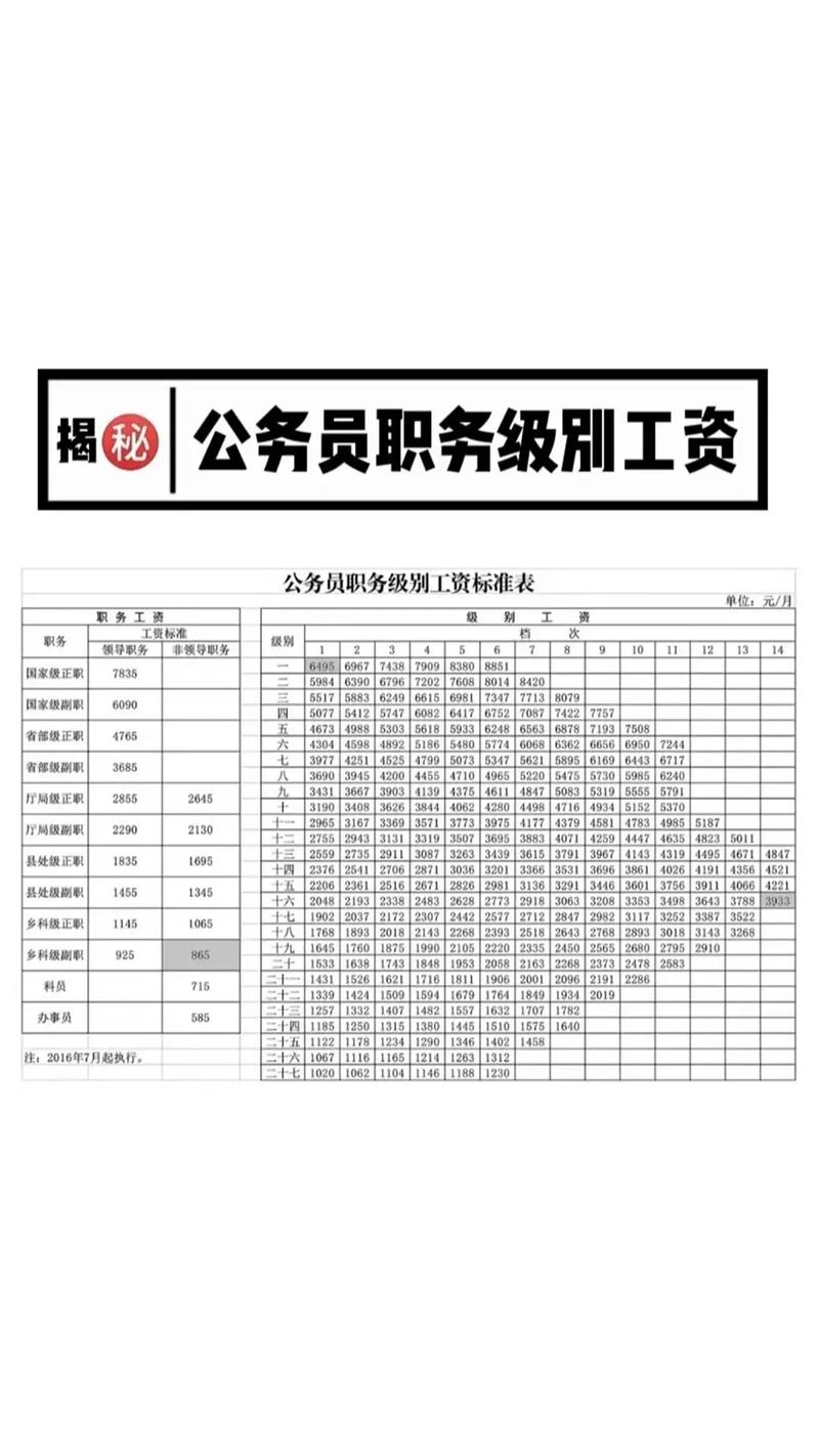 省考国考工资差多少？待遇有何区别？-图2