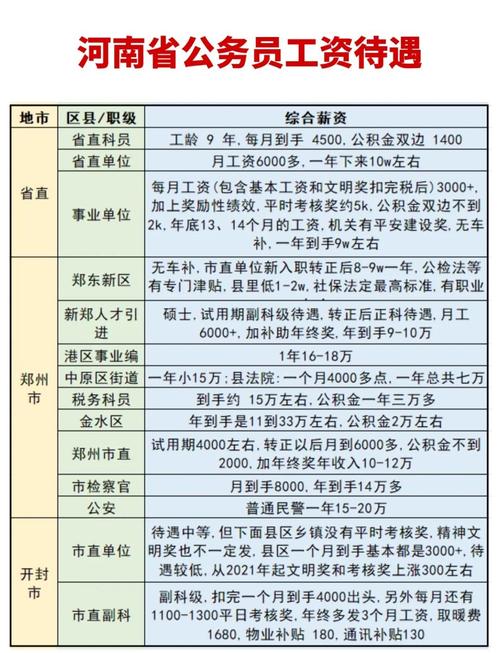 省考国考工资差多少？待遇有何区别？-图3