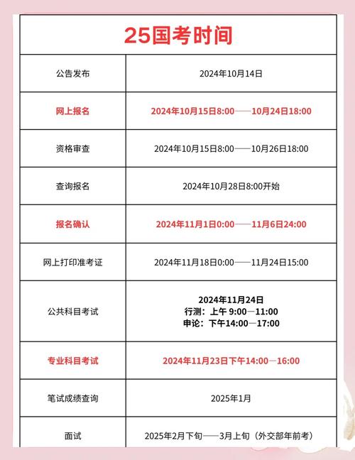 2025国考报名何时开始？-图2
