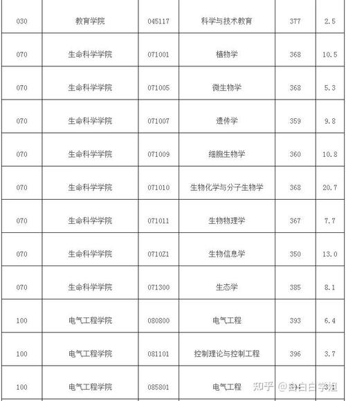 浙大化工考研怎么准备？关键信息有哪些？-图2