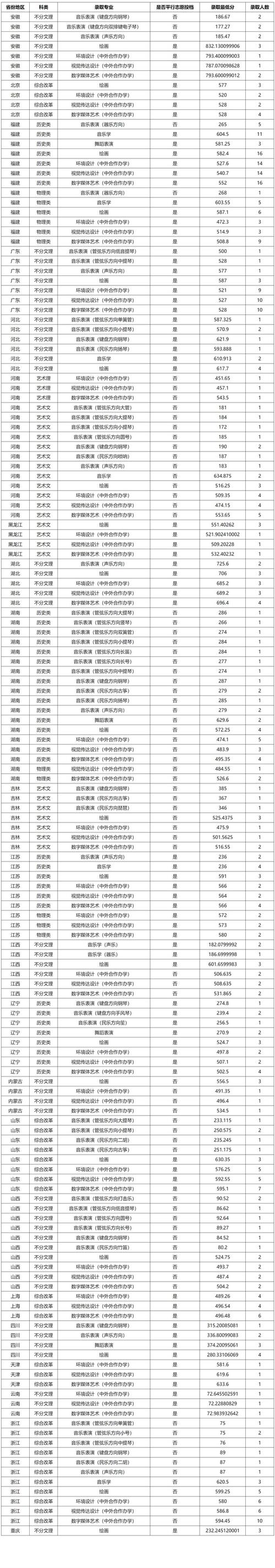 厦大文学院考博分数线是多少?-图2 厦大文学院考博分数线是多少?-图2