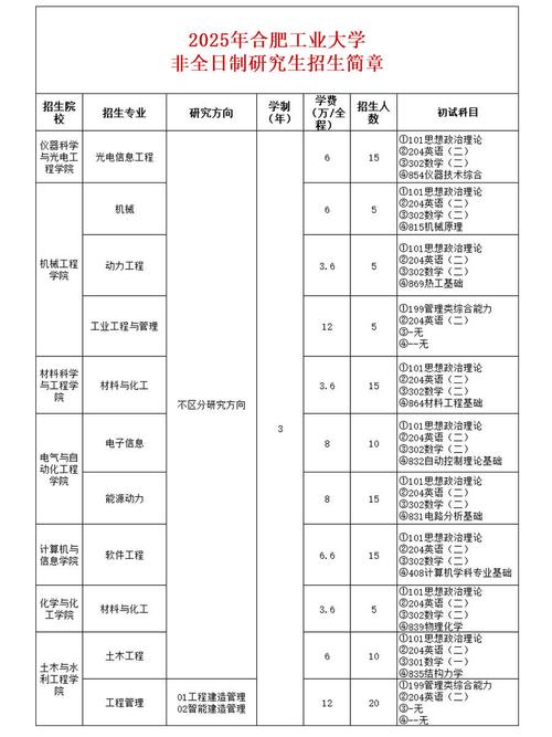 非全日制本科考研报名有何要求？-图2