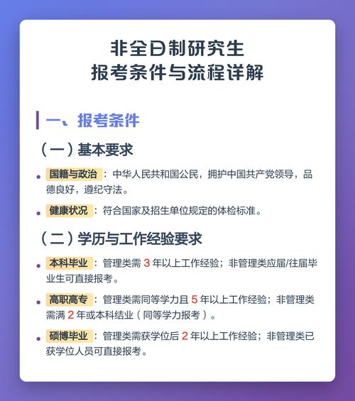 非全日制本科考研报名有何要求？-图1