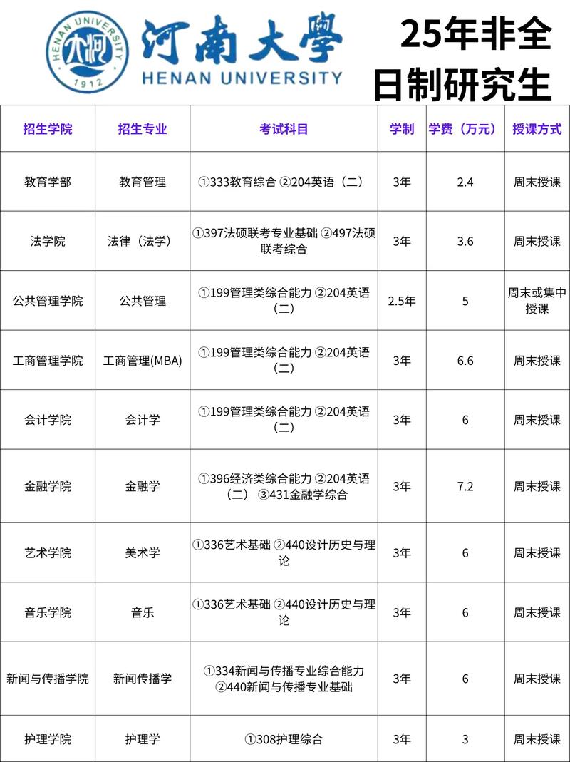 非全日制本科考研报名有何要求？-图3