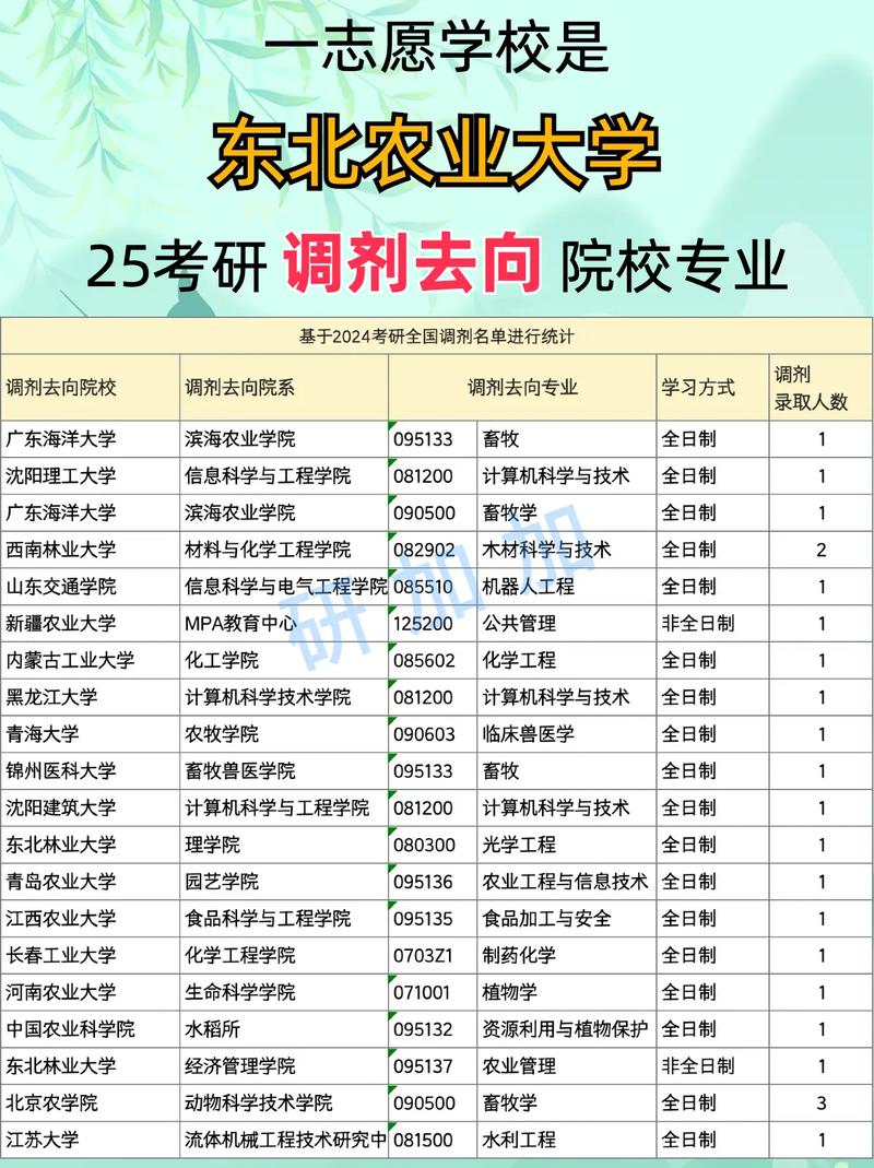 东北农业大学机械考研难不难？-图2