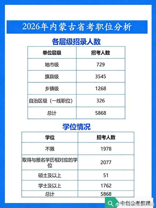 2025内蒙国考岗位何时发布?-图2 2025内蒙国考岗位何时发布?-图2