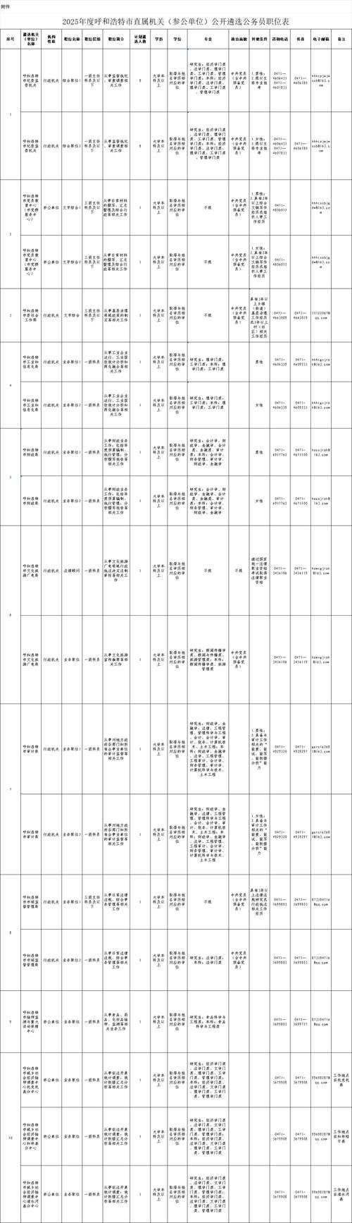 2025内蒙国考岗位何时发布?-图1 2025内蒙国考岗位何时发布?-图1