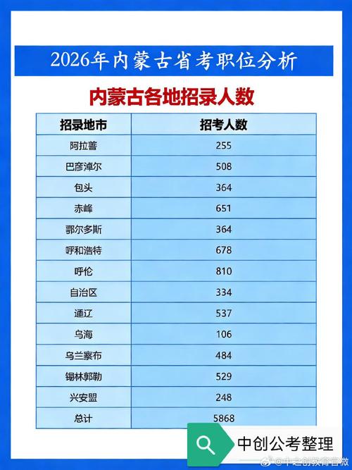 2025内蒙国考岗位何时发布?-图3 2025内蒙国考岗位何时发布?-图3