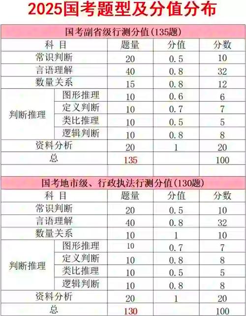 2025国考150分如何备考?-图1 2025国考150分如何备考?-图1