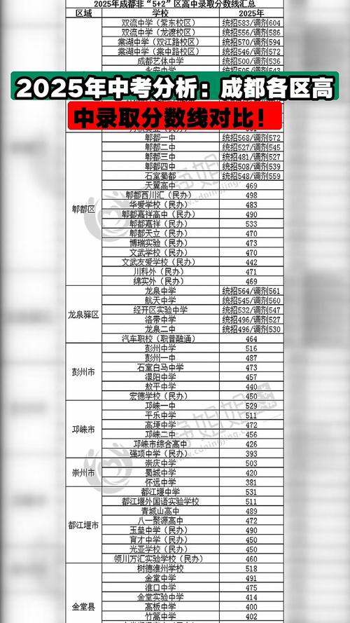 2025国考成都分数线是多少？-图2