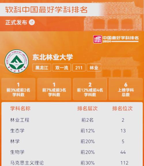 东北林业大学电气考研难不难？-图1