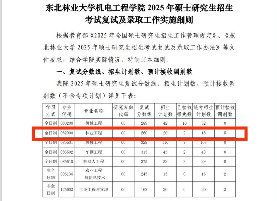 东北林业大学电气考研难不难？-图3