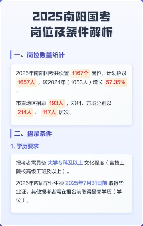 2025国考最热岗位竞争有多激烈?-图1 2025国考最热岗位竞争有多激烈?-图1