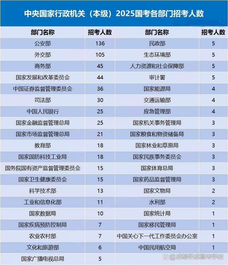 2025国考最热岗位竞争有多激烈?-图2 2025国考最热岗位竞争有多激烈?-图2