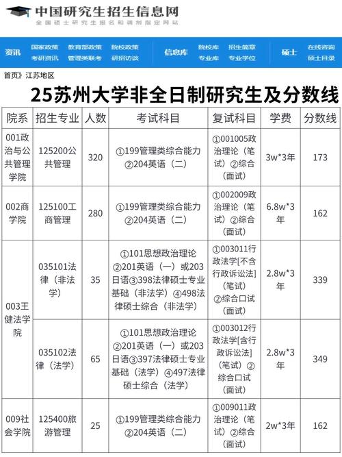 苏州大学法学考研复试怎么准备?-图1 苏州大学法学考研复试怎么准备?-图1