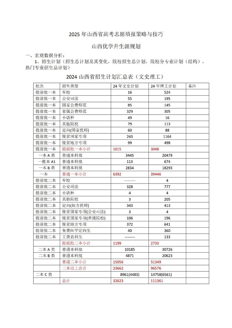 2025国考山西代码是什么？-图3