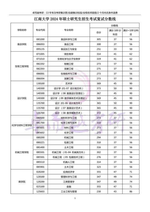 江南大学集成电路考研难度如何？-图1