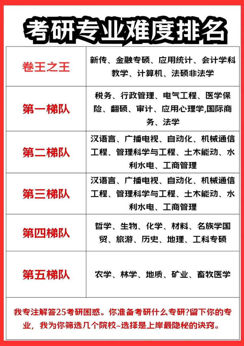 非法学专业考研，跨考到底难不难？-图3