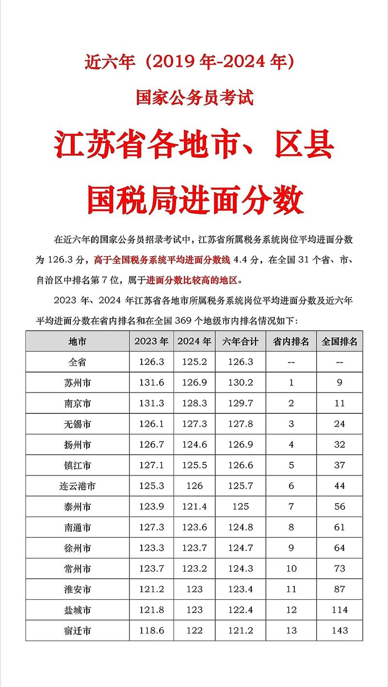 哪个省国税国考竞争小?-图1 哪个省国税国考竞争小?-图1