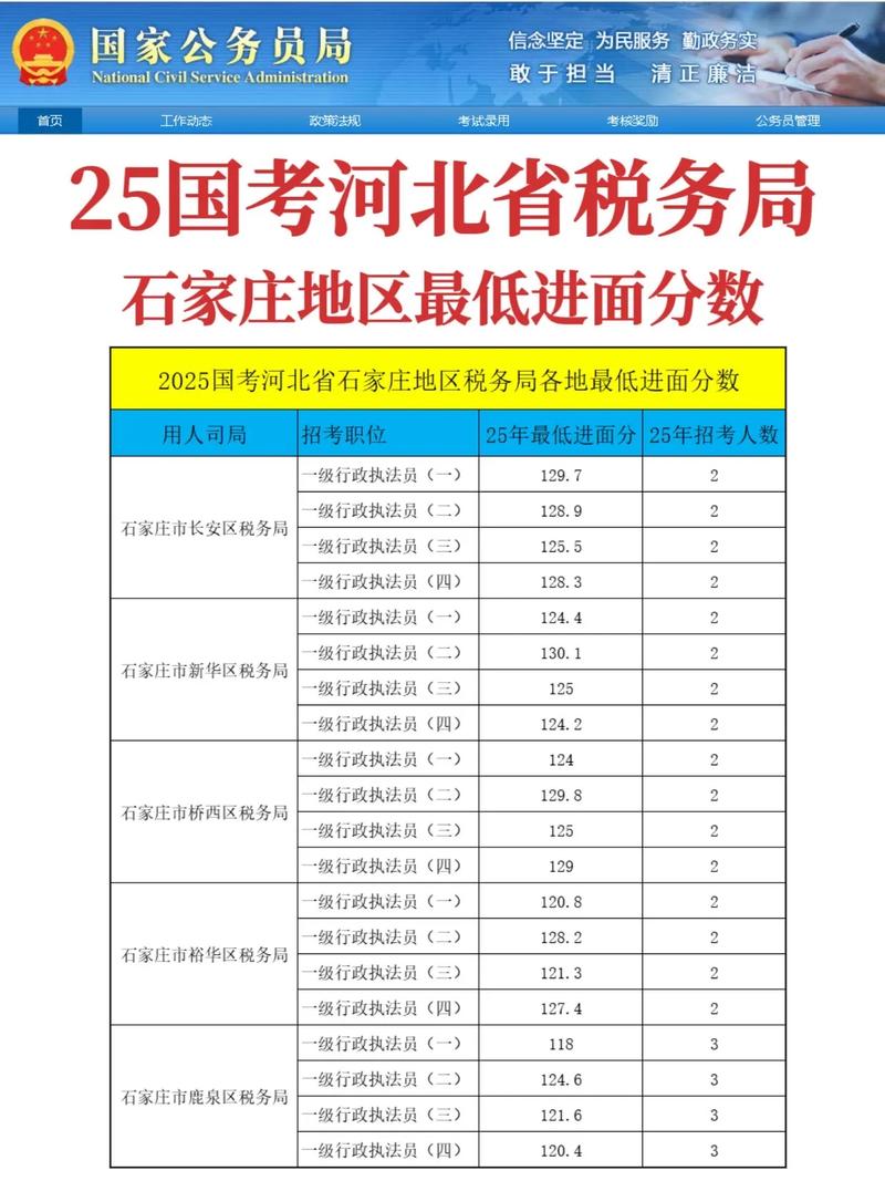 哪个省国税国考竞争小？-图2