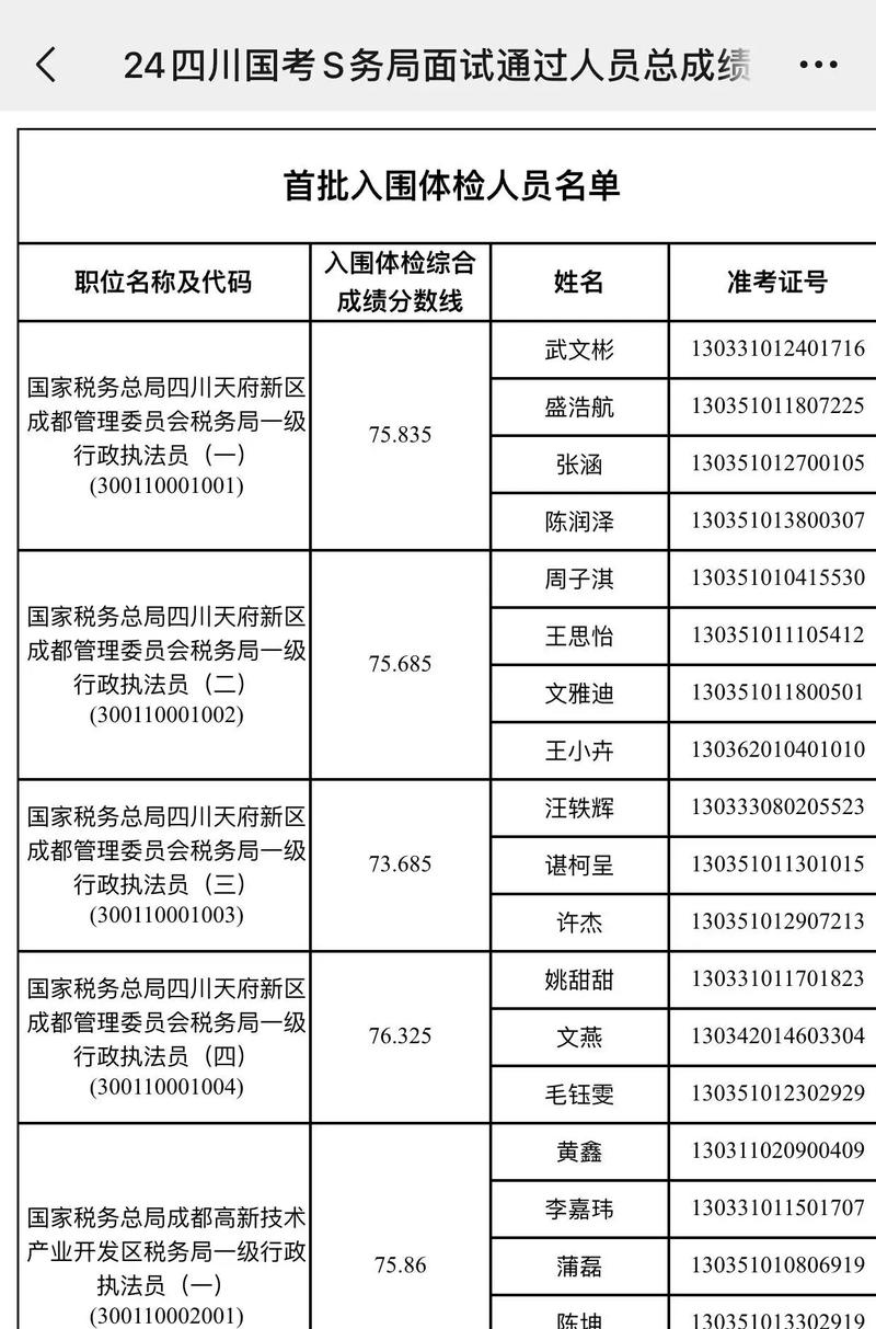 哪个省国税国考竞争小?-图3 哪个省国税国考竞争小?-图3