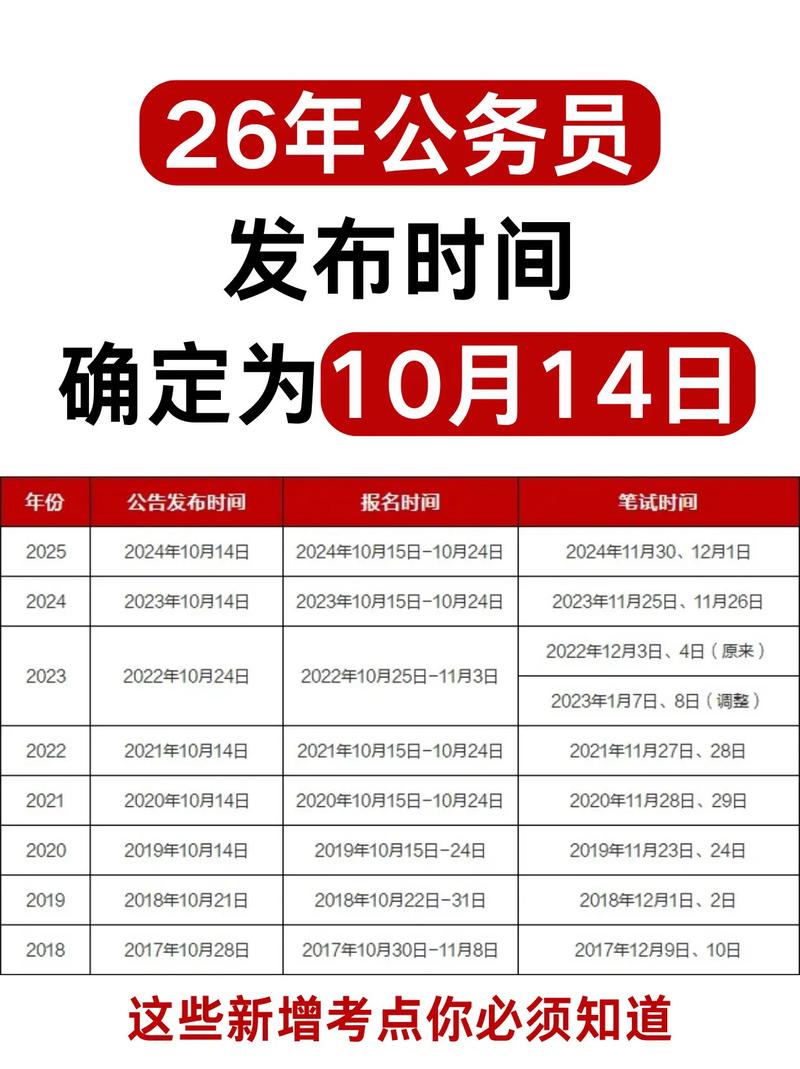 209年国考几月份考-图2
