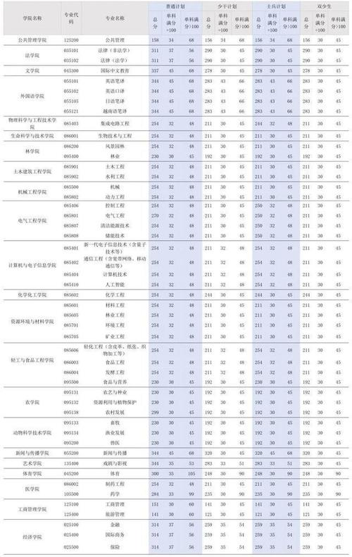 广西大学考研成绩查询-图3