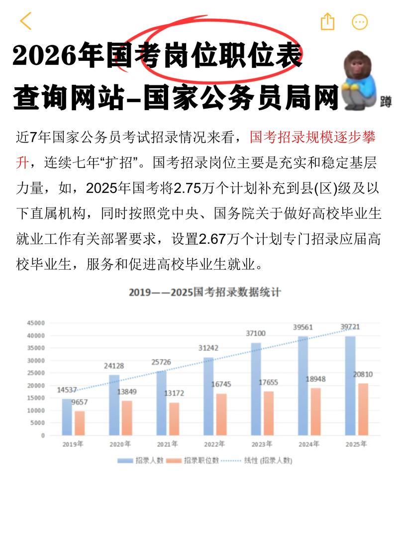 国考体检后,省考还能报吗?-图3 国考体检后,省考还能报吗?-图3