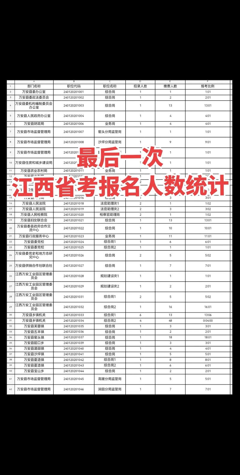 江西省考与国考时间冲突吗？-图2