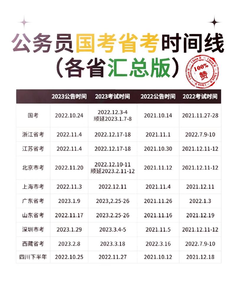 江西省考与国考时间冲突吗？-图3