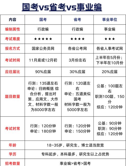 省考与国考,级别高低如何界定?-图1 省考与国考,级别高低如何界定?-图1