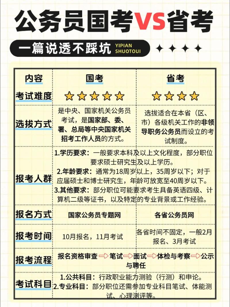 省考与国考,级别高低如何界定?-图2 省考与国考,级别高低如何界定?-图2