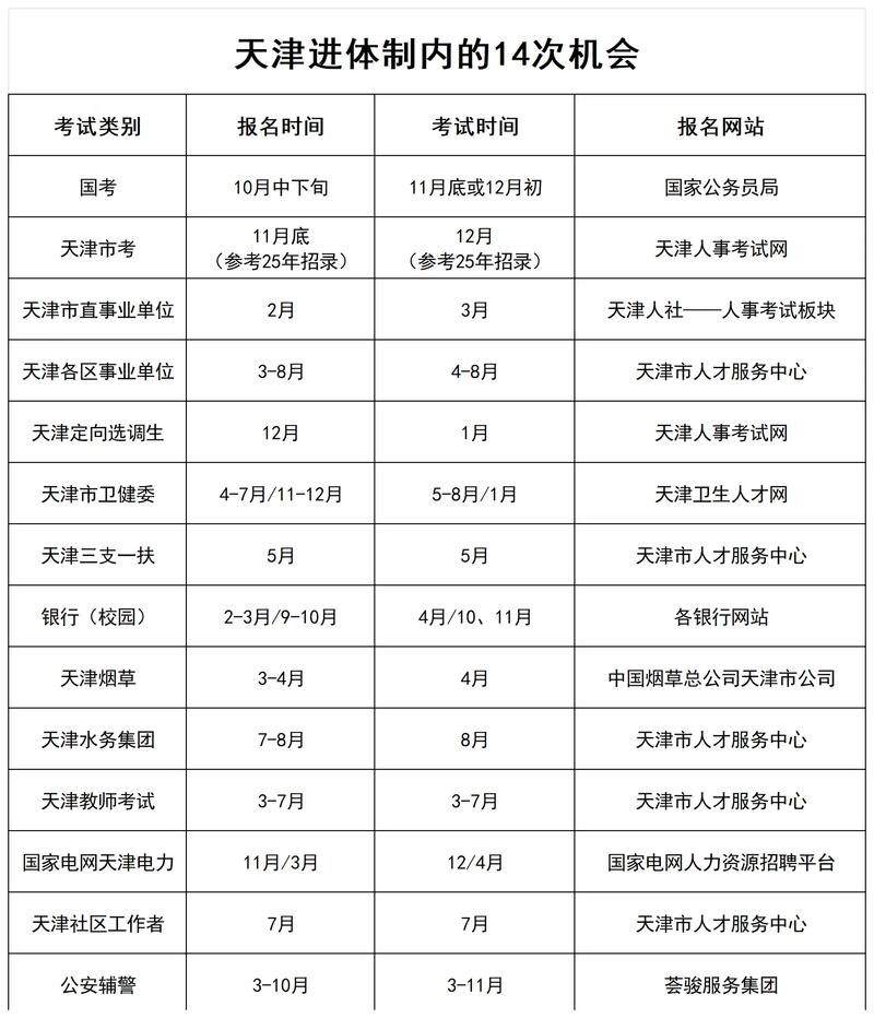 天津省考与国考，难度差异究竟在哪儿？-图1