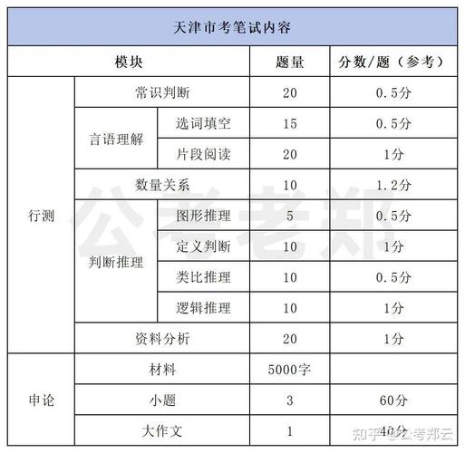 天津省考与国考，难度差异究竟在哪儿？-图3