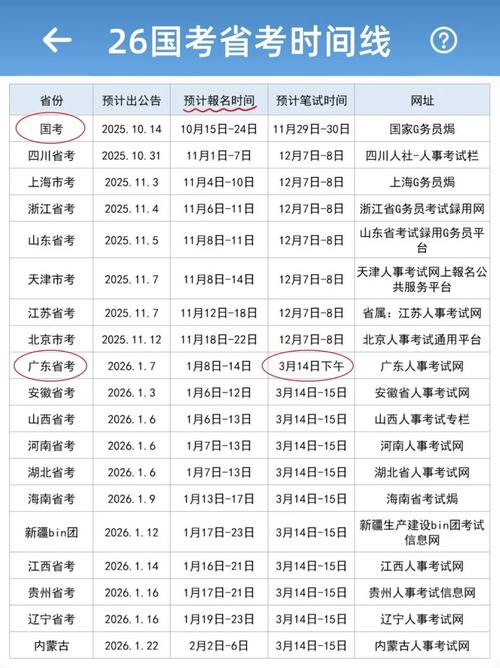 国考省考备考时间该如何规划?-图1 国考省考备考时间该如何规划?-图1