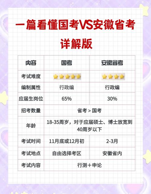 国考省考报考差别大吗?-图3 国考省考报考差别大吗?-图3