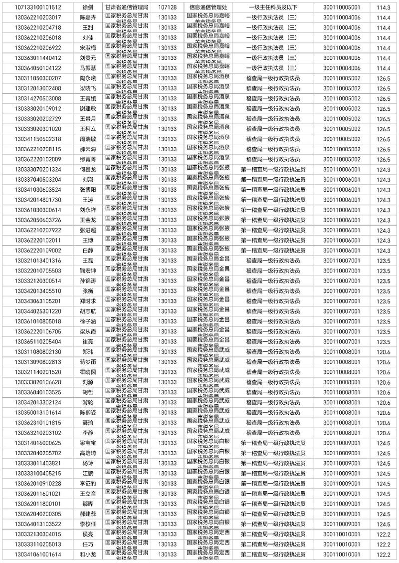 2025国考面试水利如何备考?-图3 2025国考面试水利如何备考?-图3