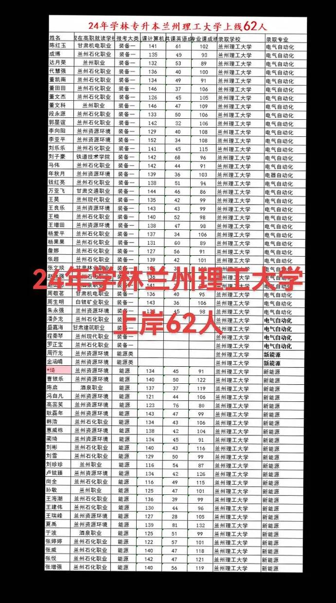 兰州理工大学考博难度如何？-图2