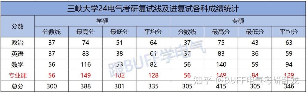 三峡大学考研电路难度究竟如何？-图2