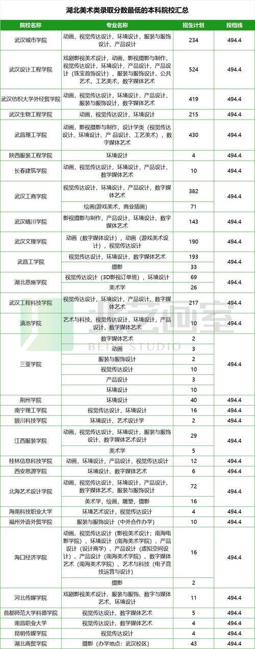 湖北美院考研分数线多少?-图2 湖北美院考研分数线多少?-图2