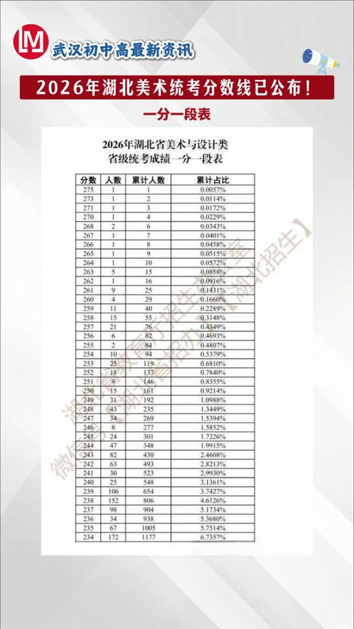 湖北美院考研分数线多少?-图1 湖北美院考研分数线多少?-图1