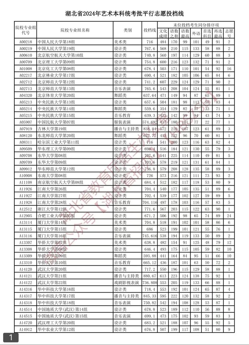 湖北美院考研分数线多少?-图3 湖北美院考研分数线多少?-图3