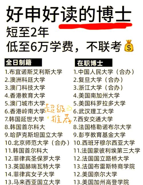 考博两年,该不该继续坚持?-图3 考博两年,该不该继续坚持?-图3