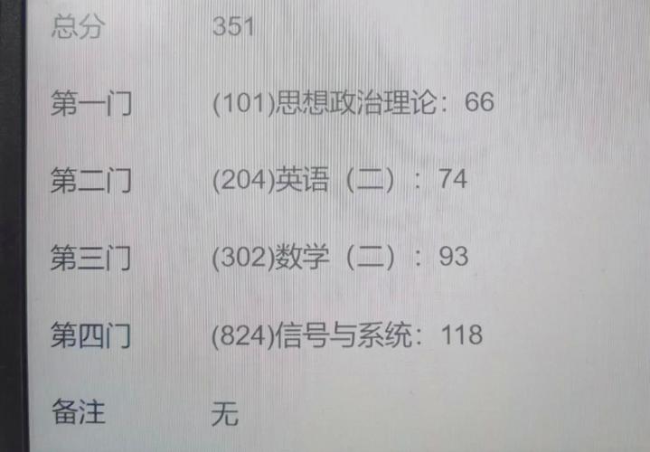 西安邮电大学考研名单有何亮点?-图2 西安邮电大学考研名单有何亮点?-图2