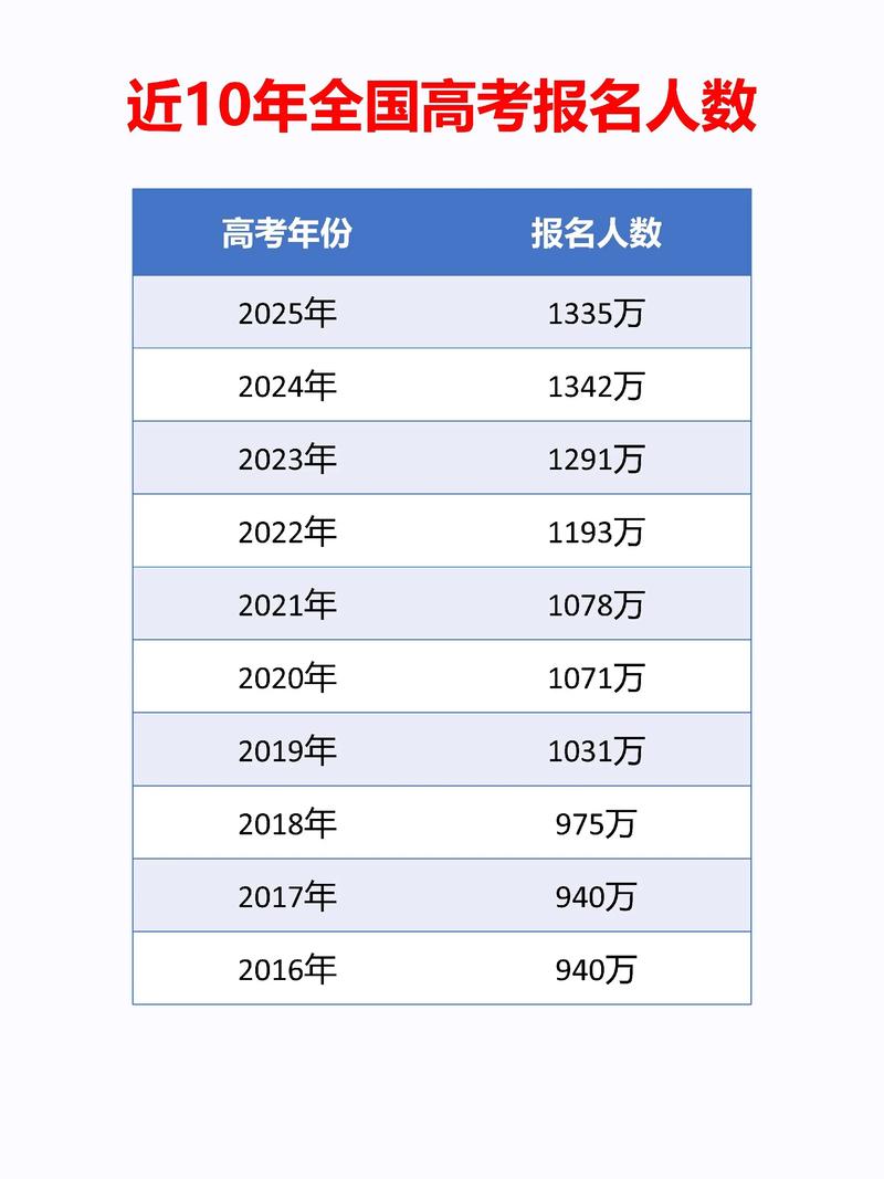 2025国考缴费人数有多少?-图3 2025国考缴费人数有多少?-图3