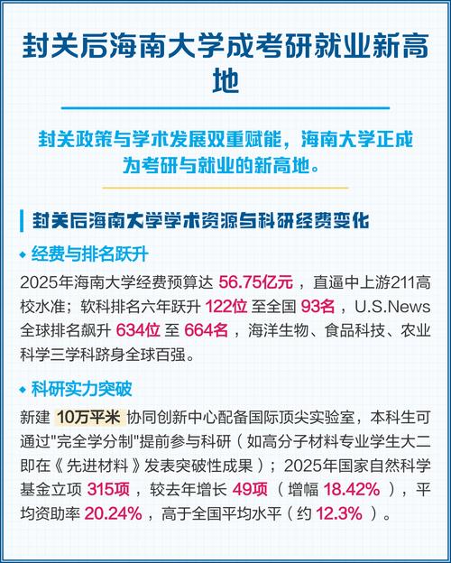 海南大学社保考研难不难?-图2 海南大学社保考研难不难?-图2