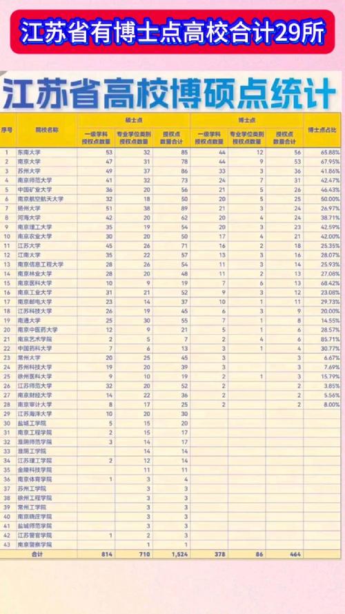 哪些院校考博一年有两次机会？-图1