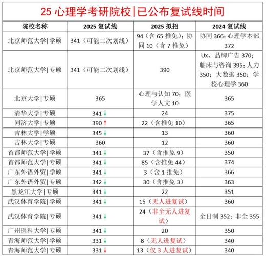 首师大文学考研复试线是多少?-图2 首师大文学考研复试线是多少?-图2