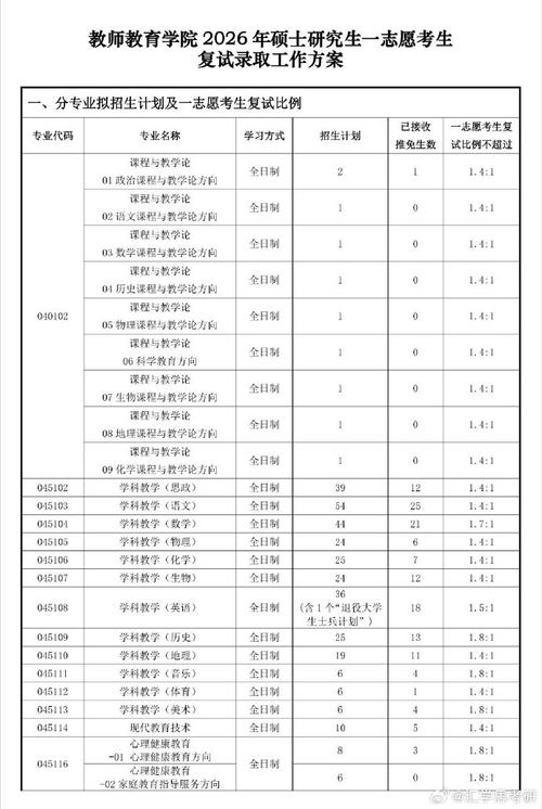 首师大文学考研复试线是多少？-图3